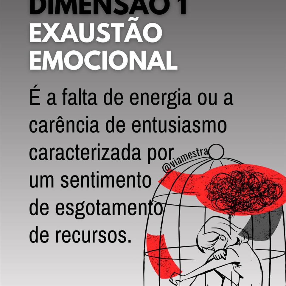 Neste post, a Síndrome de Burnout - PARTE II, prosseguimos com os estudos sobre este mal que tem acometido, com grande frequência, os profissionais da educação. Hoje buscamos explicar as três dimensões que constituem a doença e dão contornos que especificam as características, ao que de fato, apresenta e sente um trabalhador com Burnout. (4/10)